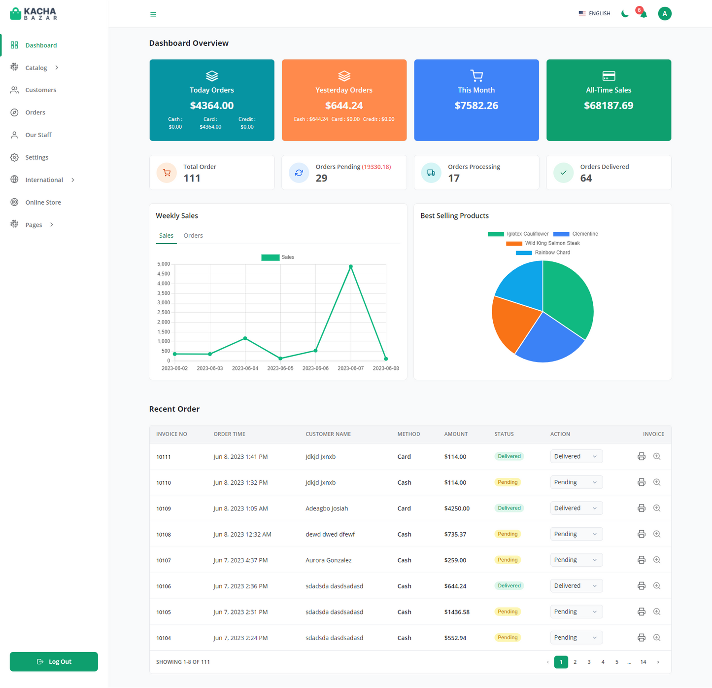 React Next Js eCommerce Solution